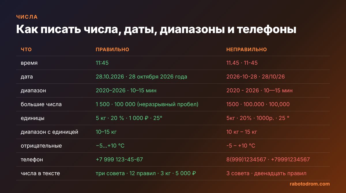 Как писать числа, даты, диапазоны и телефоны — короткая памятка