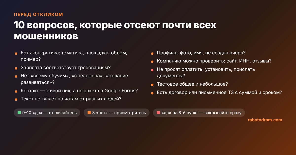 Чек-лист из 10 пунктов перед откликом на вакансию